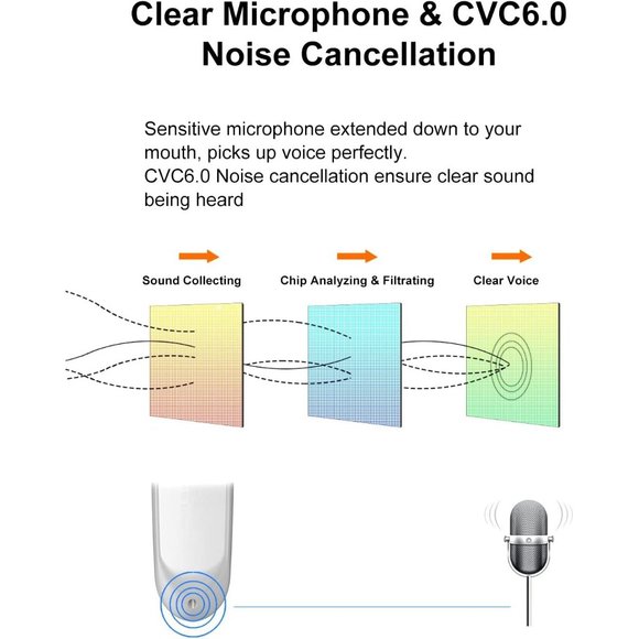V5.0 Wireless Headset with Microphone 24 Hrs Driving 60 Days Standby Time - Picture 4 of 8
